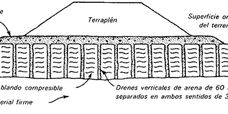 Illustrative image of Drenes verticales in Chatham-Kent